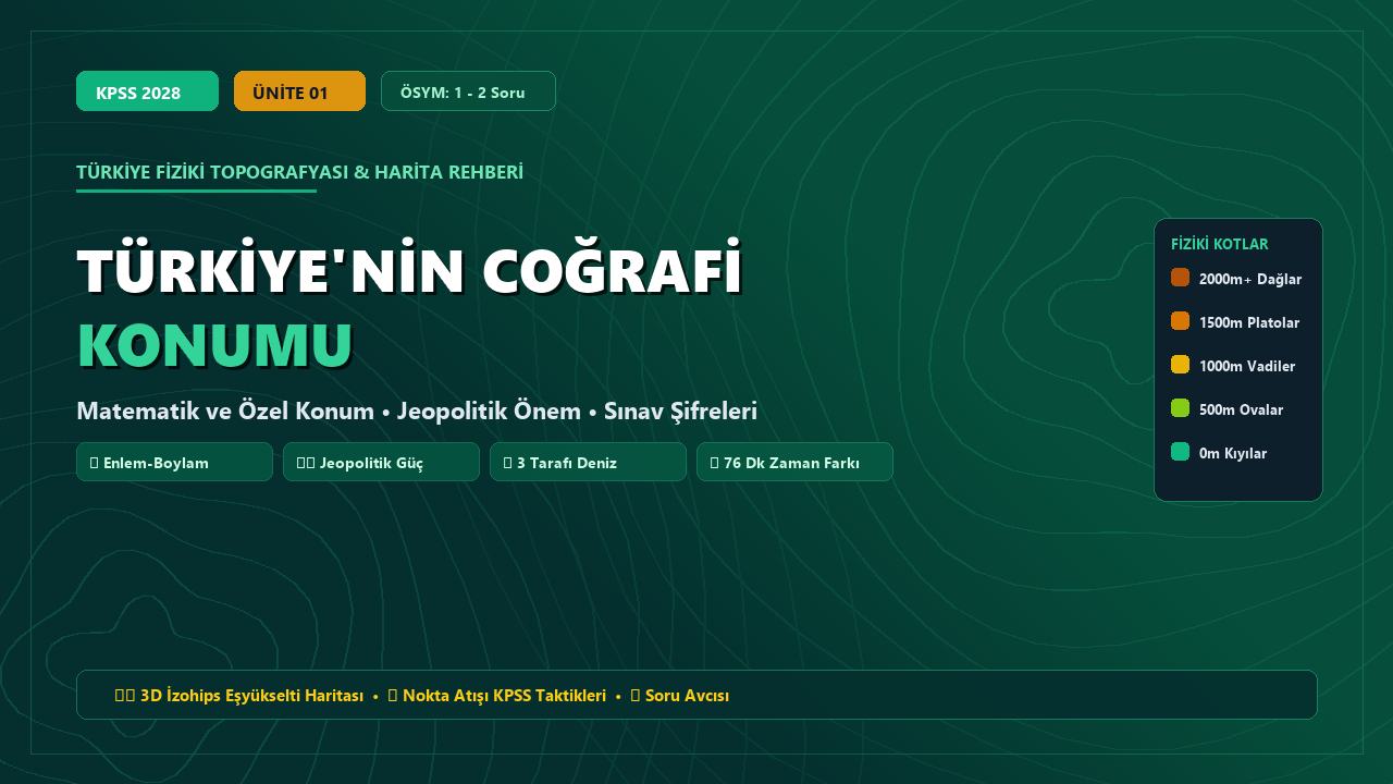 Türkiye'nin Coğrafi Konumu