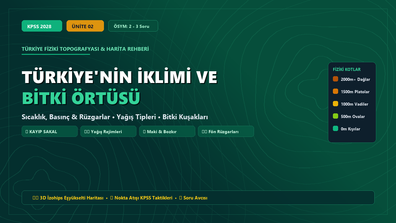 Türkiye'nin İklimi ve Bitki Örtüsü