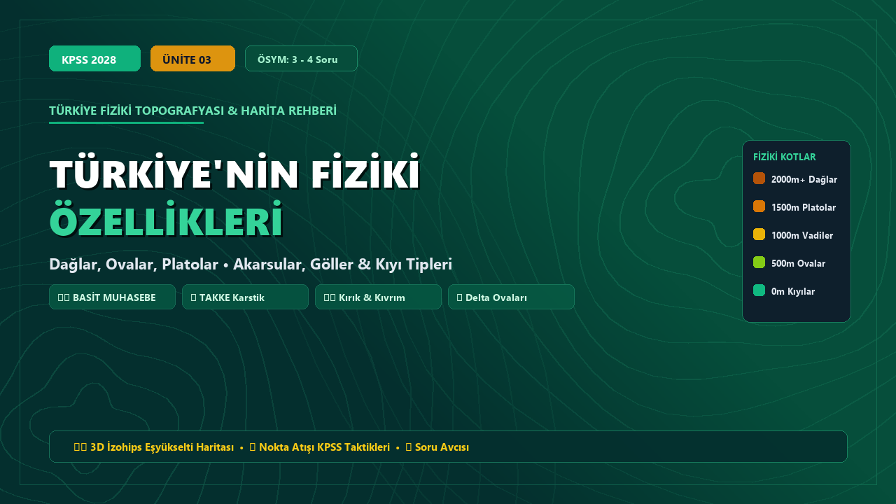 Türkiye'nin Fiziki Özellikleri