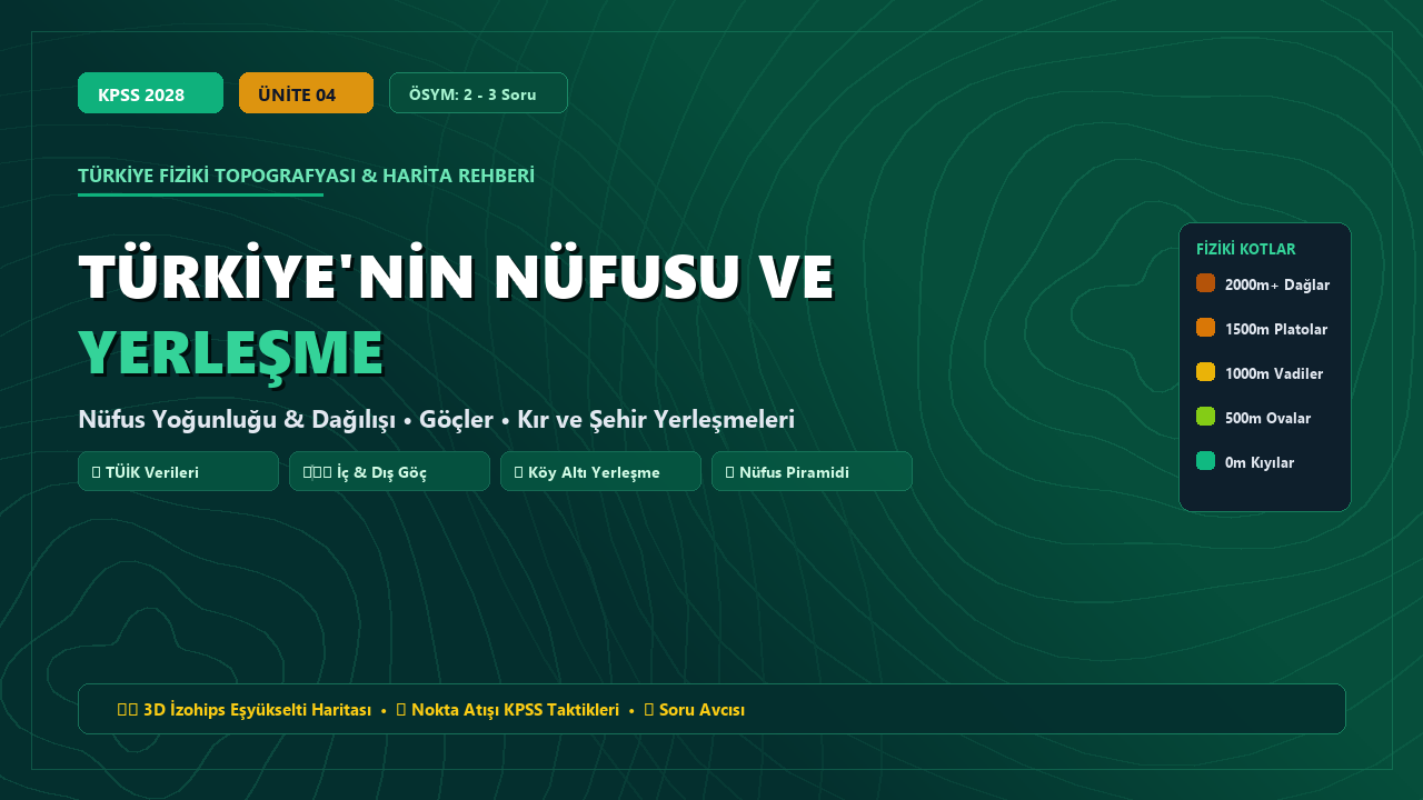 Türkiye'nin Nüfusu ve Yerleşme